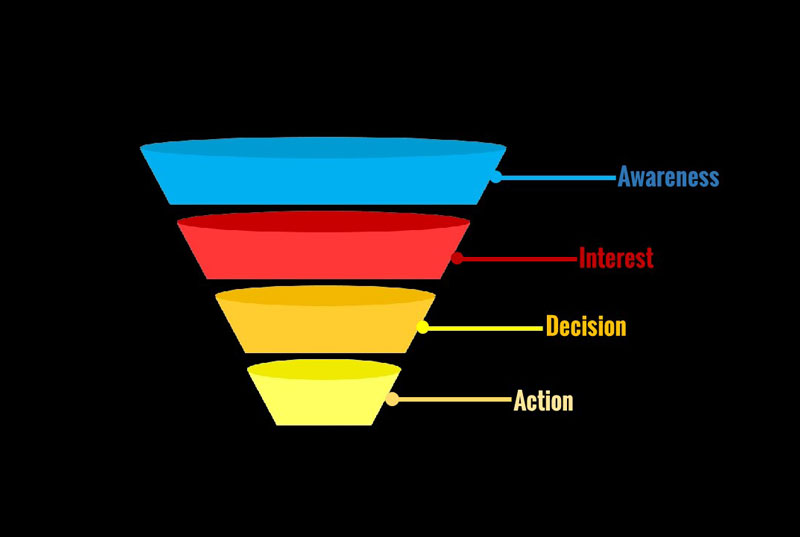 Conversion funnel